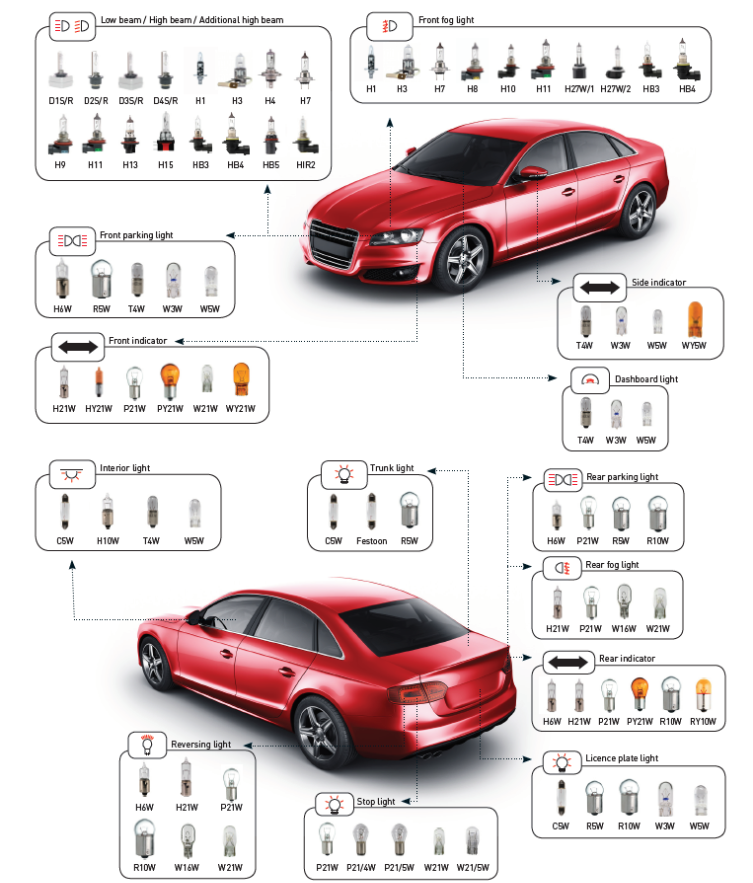 Luces de coche - Gama completa de bombillas |