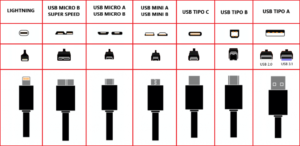 Tipos de Cables USB: cómo diferenciarlos - El Blog de Bricoelige