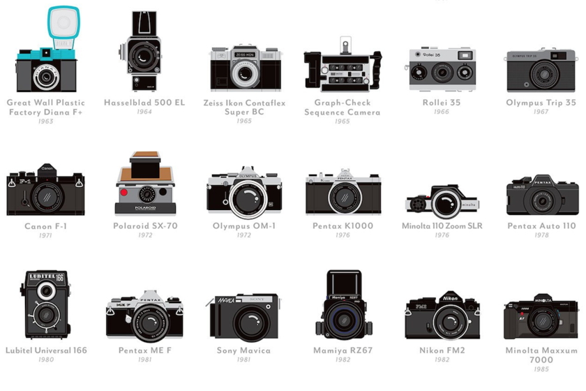 Las 100 cámaras fotográficas más importantes de la historia ya ...