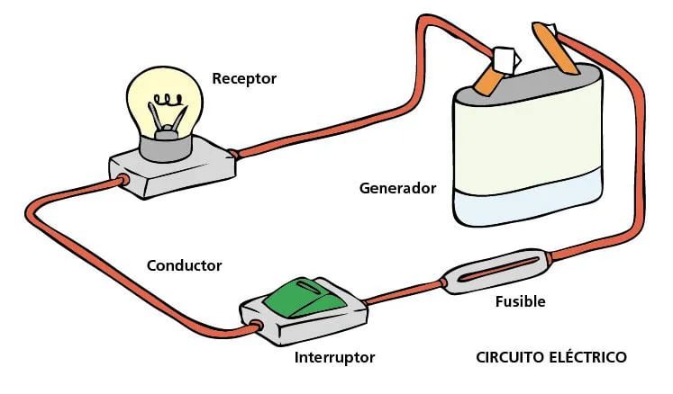 Circuito eléctrico - Escolar - ABC Color